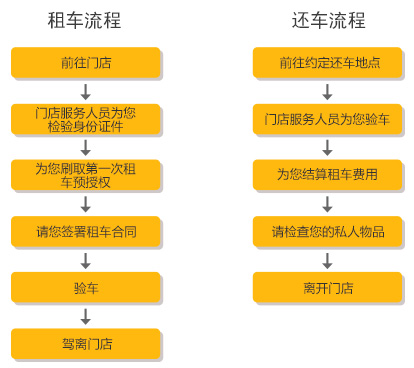 請(qǐng)?zhí)砑訄D片